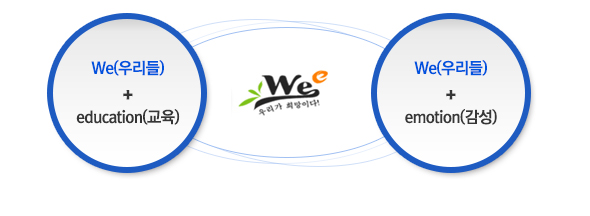 We(우리들)+ education(교육) Wee